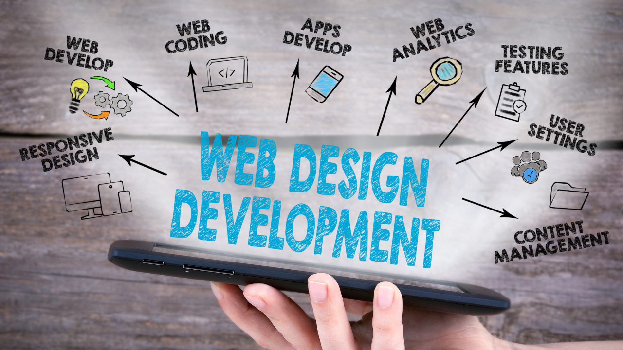 Website Development Checklist Delhi