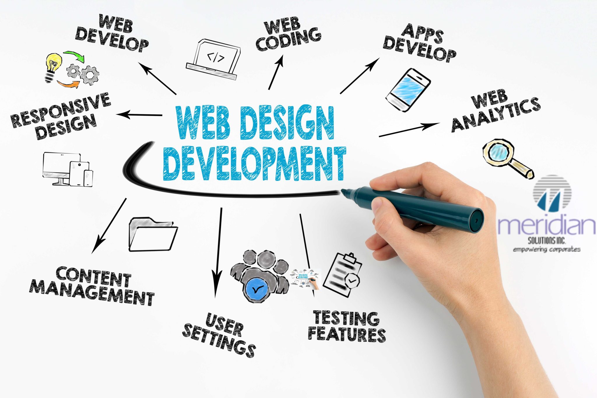 Website Development Company in Dwarka Delhi